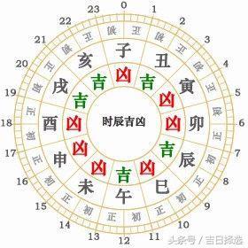 4月13日好運生肖，陞官發財好運來！【虎+？+豬+馬+猴+狗】『上榜生肖請留言52688 橫財就手福運到！』