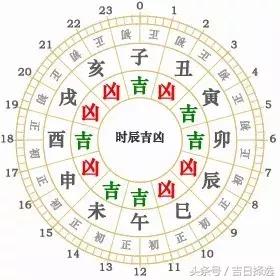 2018年4月11日，星期三，十二生肖今日運勢記得看【黃曆、生肖、宜忌】吉日擇選【必轉】