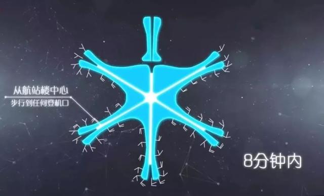這才是中國最牛的建築！科幻堪比外星人基地！（高清大圖絕對震撼）