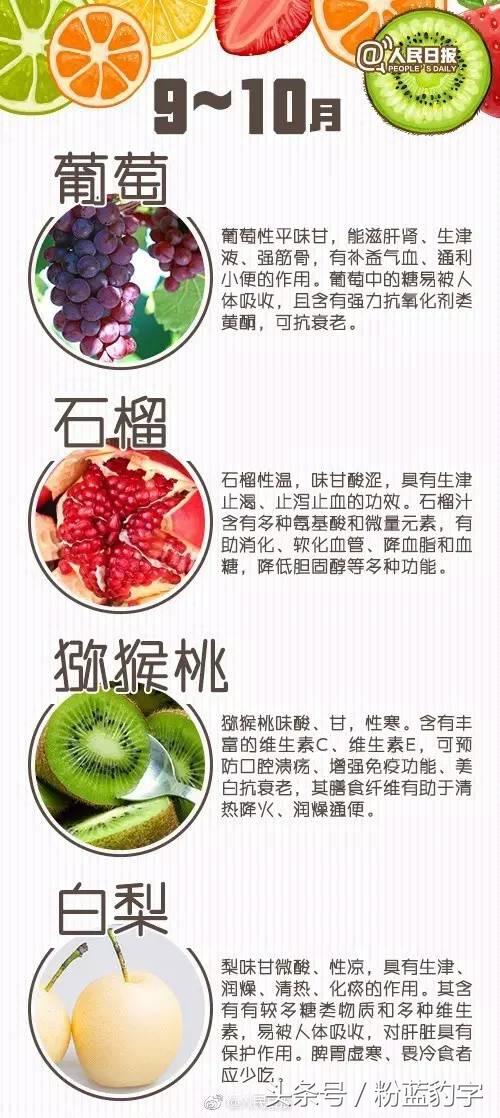 千金難買這張表，每家每戶都需要，快收好