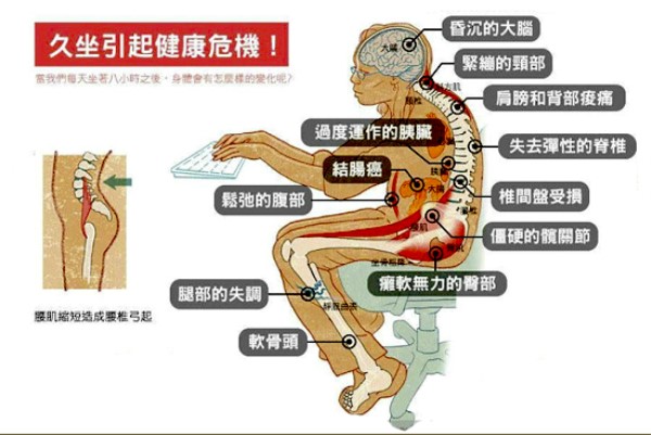 太可怕了！心臟病、大腸癌、肥胖症...，13個身體致命變化全都是因為「這個動作」，簡直是在縮短壽命啊！！