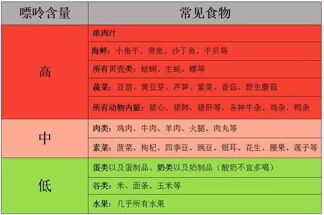痛風總發作？常吃3種食物，難怪身體越來越差