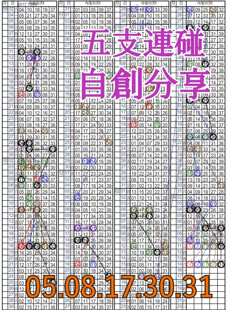 4/11 金彩539 自創精算版路 五支連碰 上期中28 供您參考 ! !