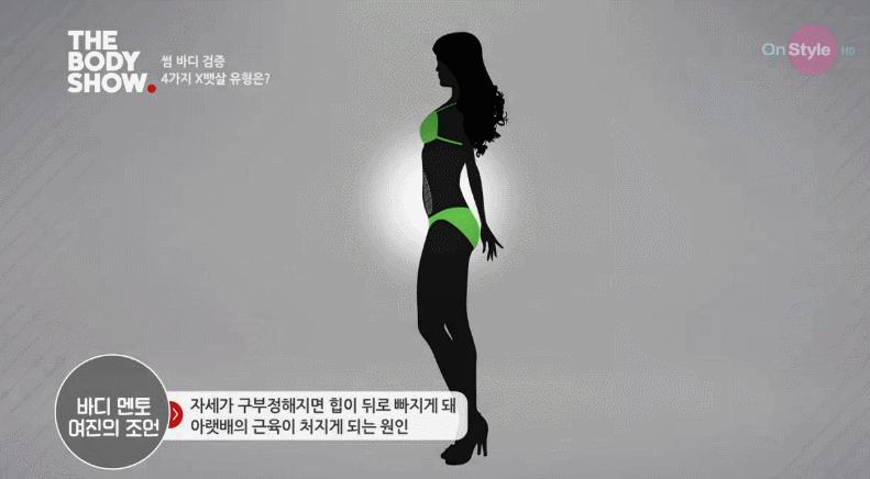 肚子上的贅肉也分4種 找對原因，一招甩贅肉