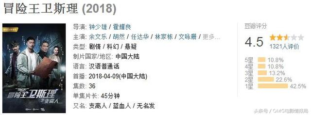 《冒險王衛斯理》第一集就撲街，網友：滿眼五毛特效看著就尷尬