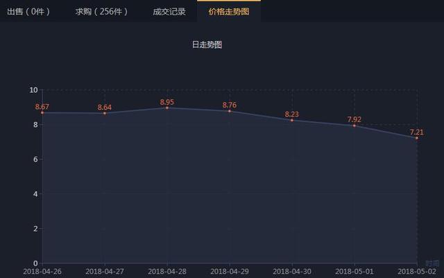 絕地求生打靶平底鍋即將絕版！飾品商人瘋狂操作，3小時瘋漲10倍