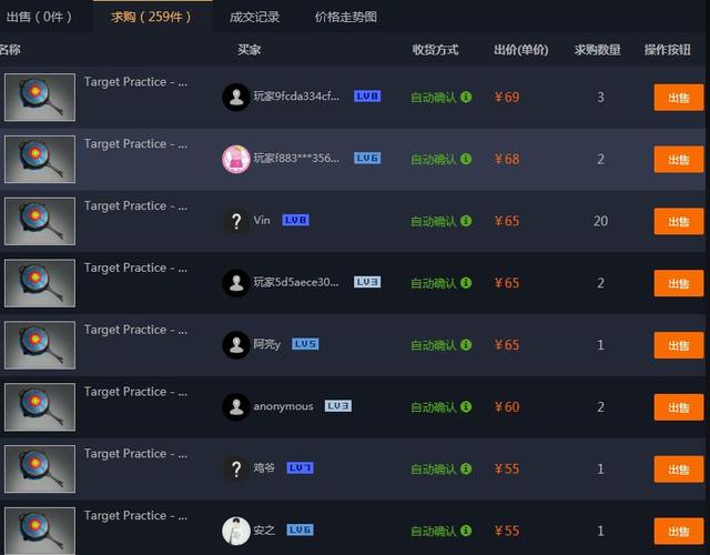 絕地求生打靶平底鍋即將絕版！飾品商人瘋狂操作，3小時瘋漲10倍