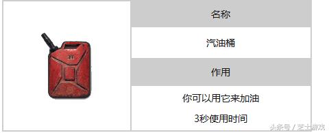 《絕地求生》道具重量排行榜：腎上腺素排名第二，急救箱不是第一