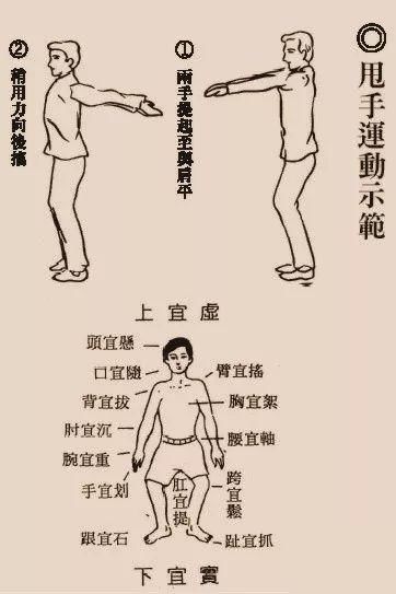 「甩手功」貴在堅持，長期調養「體質」差很多，趕快一起來做吧！