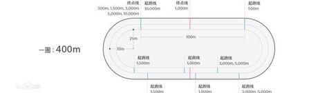 冰上運動全靠它——冰刀的由來