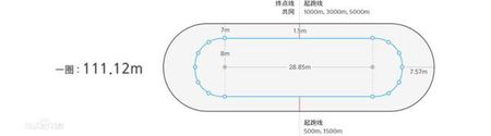 冰上運動全靠它——冰刀的由來