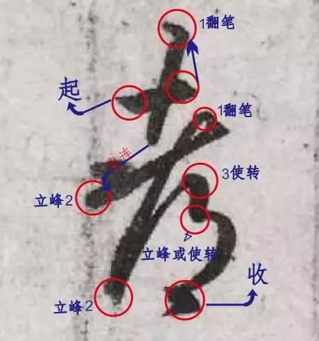 這樣臨帖，效果更好！