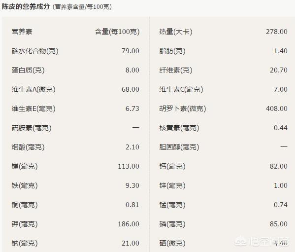 山楂陳皮菏葉茶有什麼功效？它有很高的營養價值和醫療價值