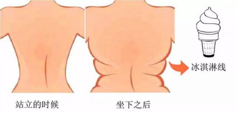 最燃脂的小肚腩訓練！給你「 腹肌、馬甲、川字肌 」讓你憂自信撩起衣服來～