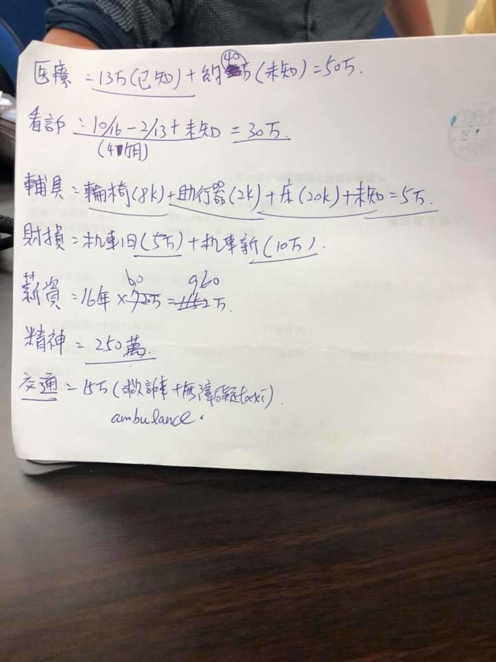 評評理！天價賠償單驚見「薪資16年=960萬」下半生靠他吃穿…傻眼：是我被撞欸