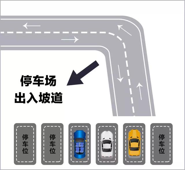 地下停車場停車，這些車位千萬不要選 