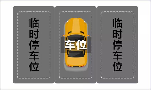 地下停車場停車，這些車位千萬不要選 