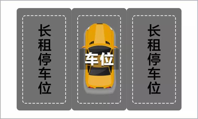 地下停車場停車，這些車位千萬不要選 
