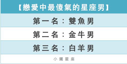 戀愛中最傻氣的星座男