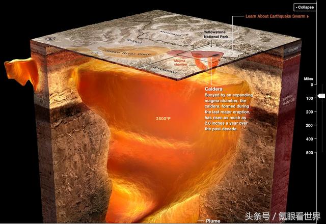 黃石公園地下發現15公里厚神秘體，或延緩黃石火山爆發？