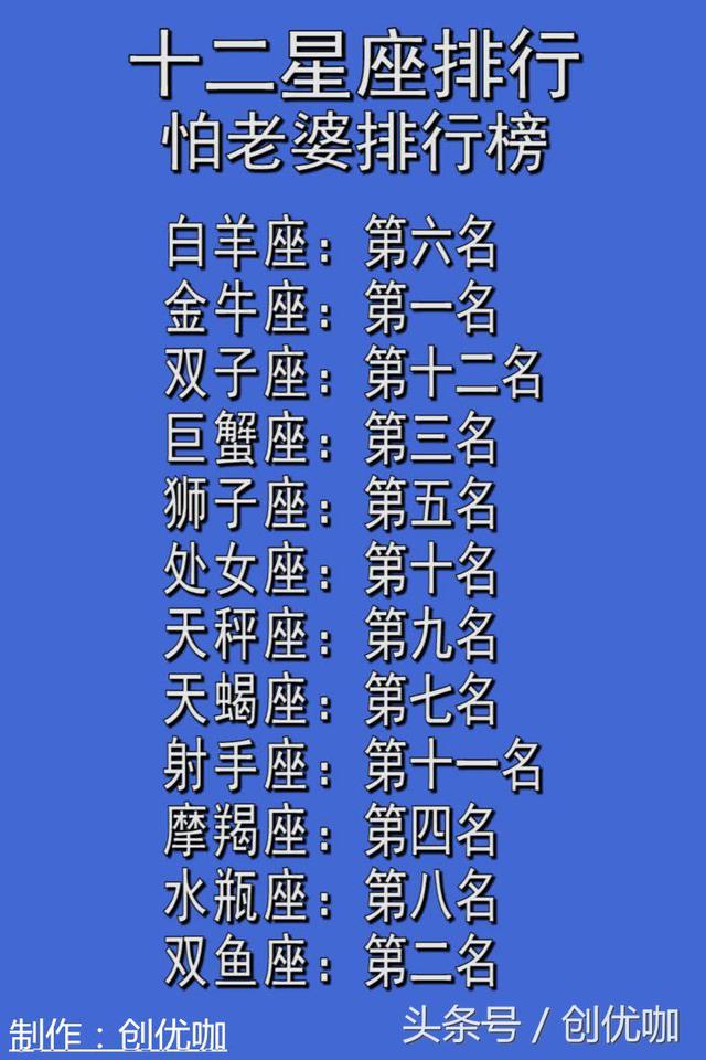 最怕老婆的3個星座，附：12星座怕老婆排行榜 