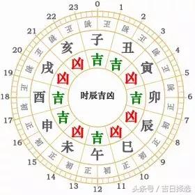 2018年5月8日，星期二，十二生肖今日運勢記得看「黃曆、生肖、宜忌」吉日擇選【必轉必旺】 