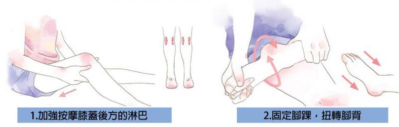 瘦大腿要對症下藥！胖胖大腿3類型公開，消除方法大不同！