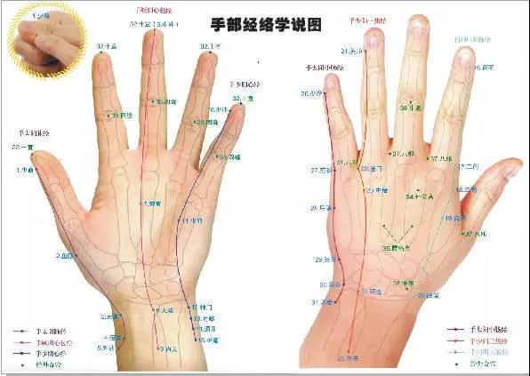 這樣拍拍手,自己治百病99％的人不知道，分享告訴他 