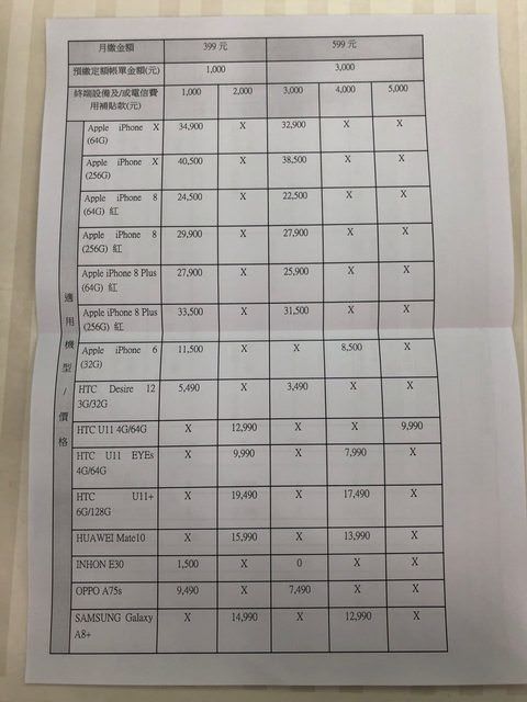  499電信大戰殺成一片！他分享「首日衝門市申辦心得」專業整理文被推爆：超詳細