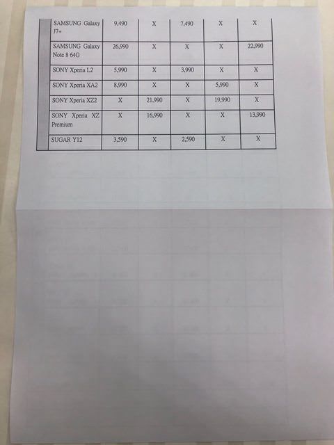  499電信大戰殺成一片！他分享「首日衝門市申辦心得」專業整理文被推爆：超詳細
