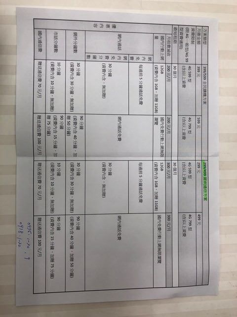  499電信大戰殺成一片！他分享「首日衝門市申辦心得」專業整理文被推爆：超詳細