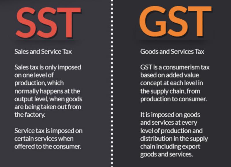 銷售與服務稅（SST）和消費稅（GST）的差別！GST廢除後你要了解的幾件事！&#160;