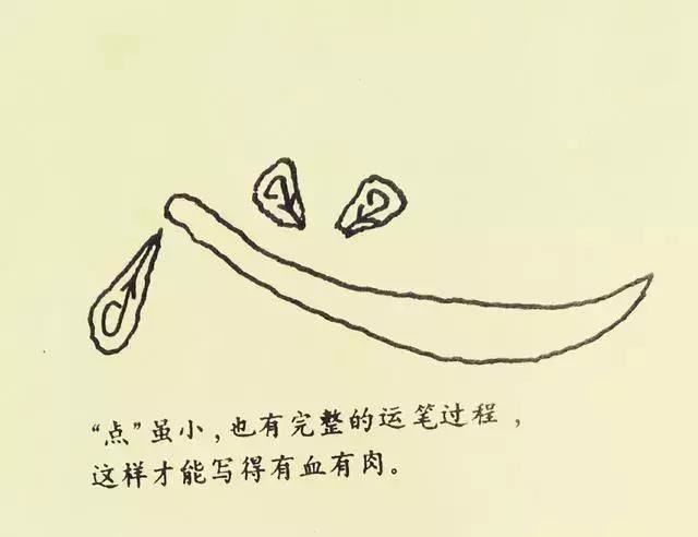 學隸書，從基本筆法開始！