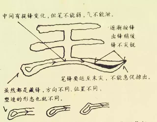 學隸書，從基本筆法開始！