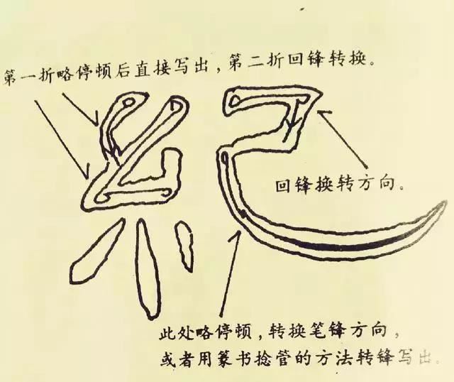 學隸書，從基本筆法開始！
