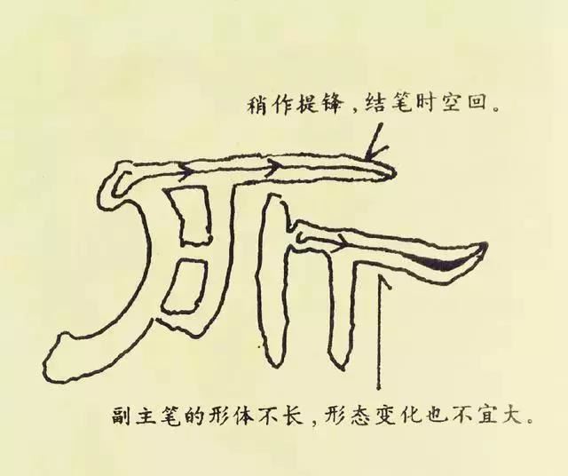 學隸書，從基本筆法開始！