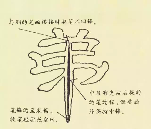 學隸書，從基本筆法開始！