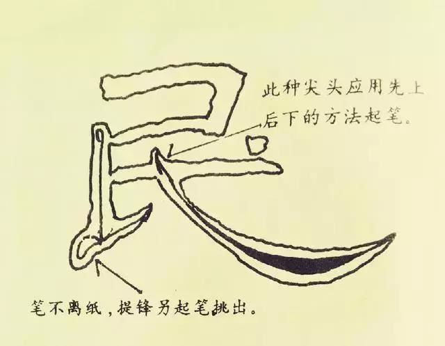 學隸書，從基本筆法開始！