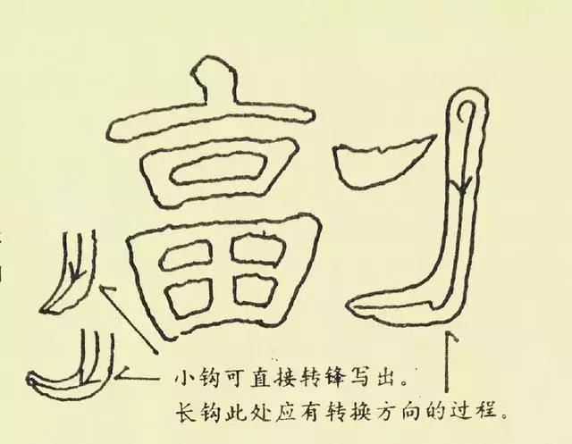 學隸書，從基本筆法開始！