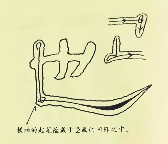 學隸書，從基本筆法開始！