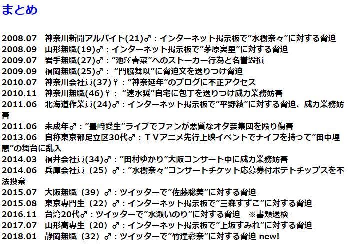 日本女聲優的辛酸史：出門提心吊膽，只因偏激粉絲太可怕。 