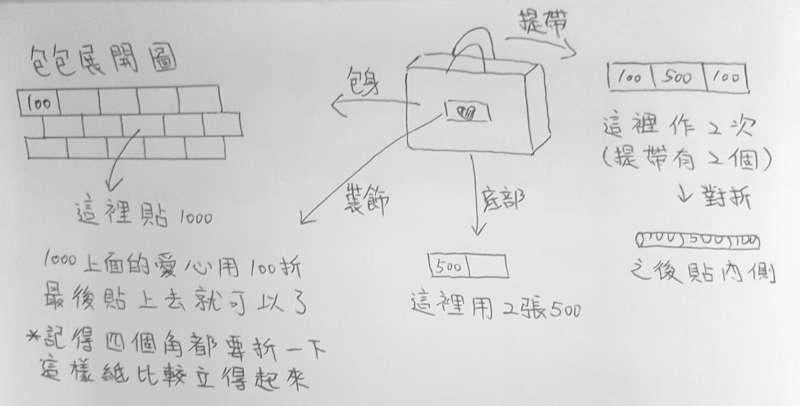 超實際！超狂母親節「手作禮物」　網友笑：邊做荷包也在淌血