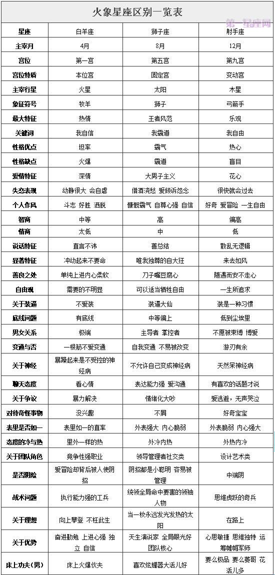 火象星座深度剖析㊋㊋㊋㊋㊋㊋㊋㊋㊋㊋㊋