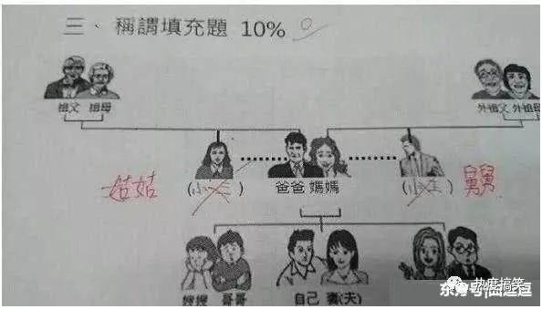 小學生填空作業：「有錢，美女都是你的！」老師氣炸了 