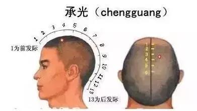 （老奶奶教的）頭上長壽穴，每天拍打3分鐘，兩眼不老花，很有用！