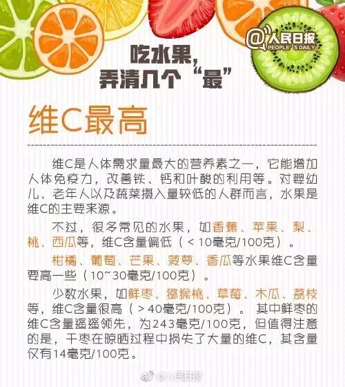 最完整「水果養生大全」，對症下「水果」就對了！