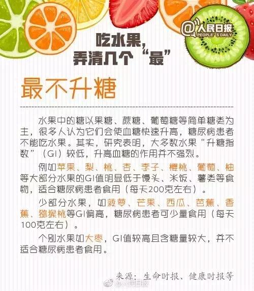 最完整「水果養生大全」，對症下「水果」就對了！
