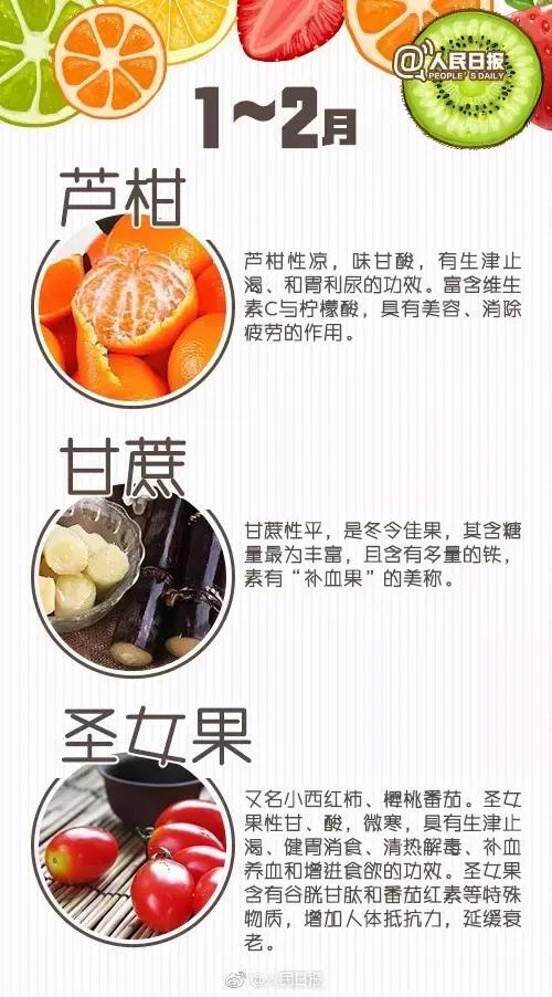 最完整「水果養生大全」，對症下「水果」就對了！