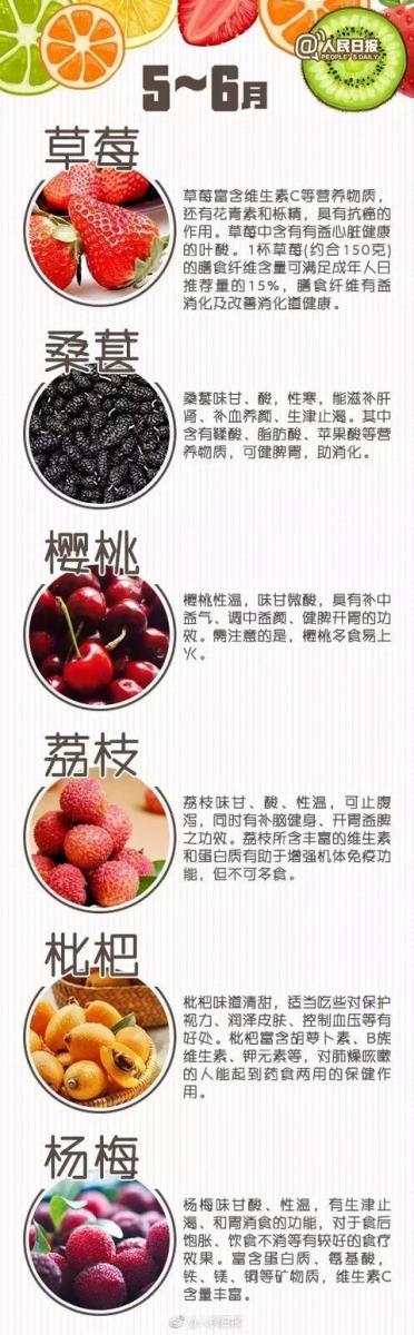 最完整「水果養生大全」，對症下「水果」就對了！