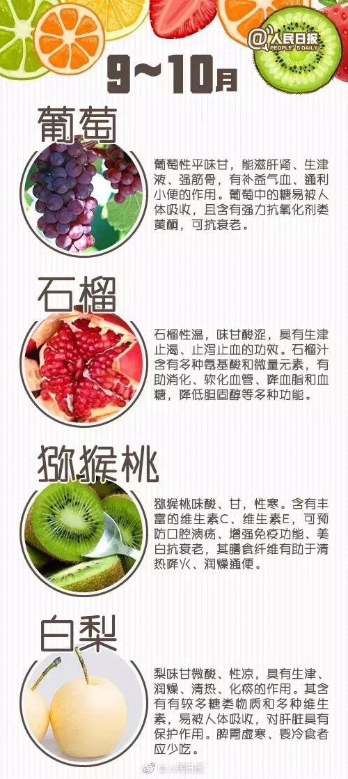 最完整「水果養生大全」，對症下「水果」就對了！